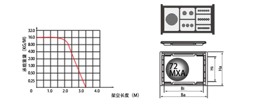 80系列強力型拖鏈基本參數圖