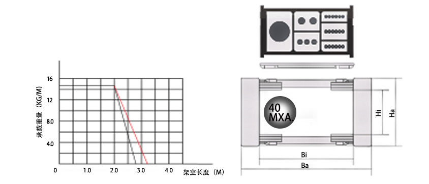 45系列高負載型拖鏈基本參數圖